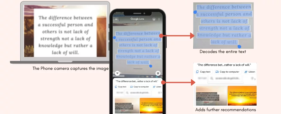 Google AI lens reads the text from a picture