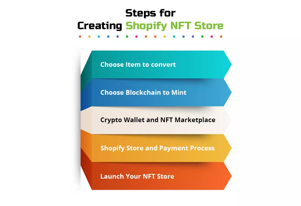 Steps to create Shopify NFT store