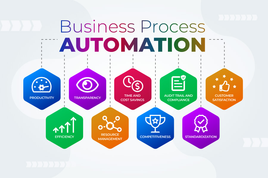 Why does your eCommerce business need process automation? 