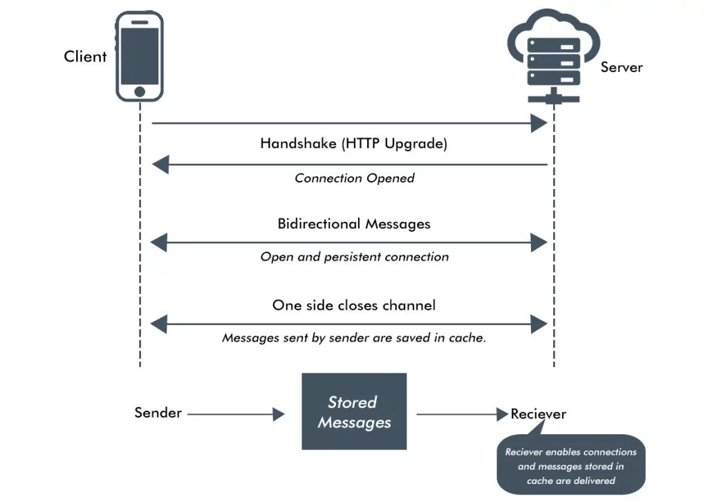 socket live chat
